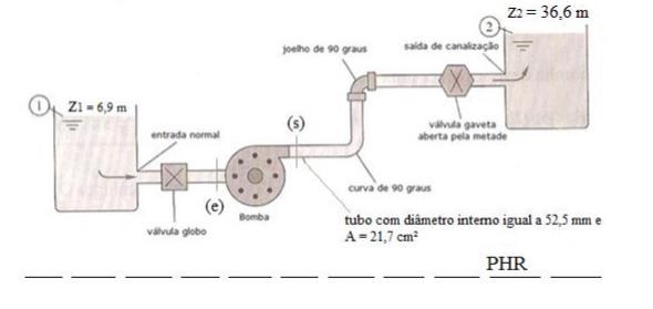 Exercício 89: Aravé da inalação hidráulica equeaizada a eguir é ranporada água ( = 1000 kg/³) co ua vazão de,2 L/.