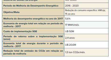 implantação dos