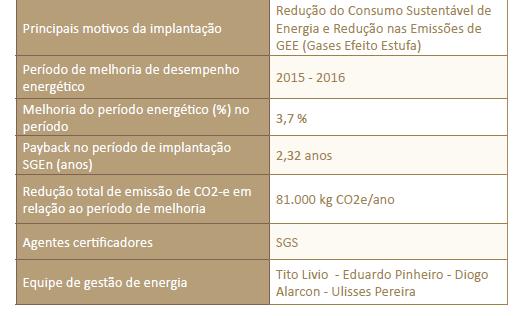 Gestão de Energia - ISO