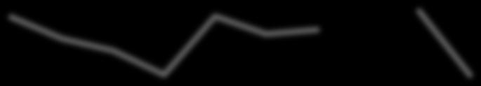353,1) Evolução do Capex Evolução do Capital de Giro Líquido¹ 140 120 100 80 60 40 20 0 3,7% 3,7% 3,8% 3,4% 3,5% 3,5% 3,2% 2,9% 2,9% 112 98 92 66 68 68 54 27 21 2006 2007 2008