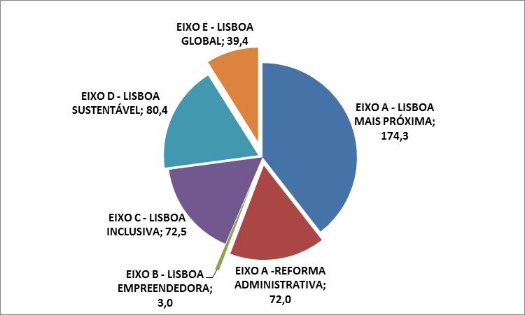 4. O ORÇAMENTO EM NÚMEROS OM 2017