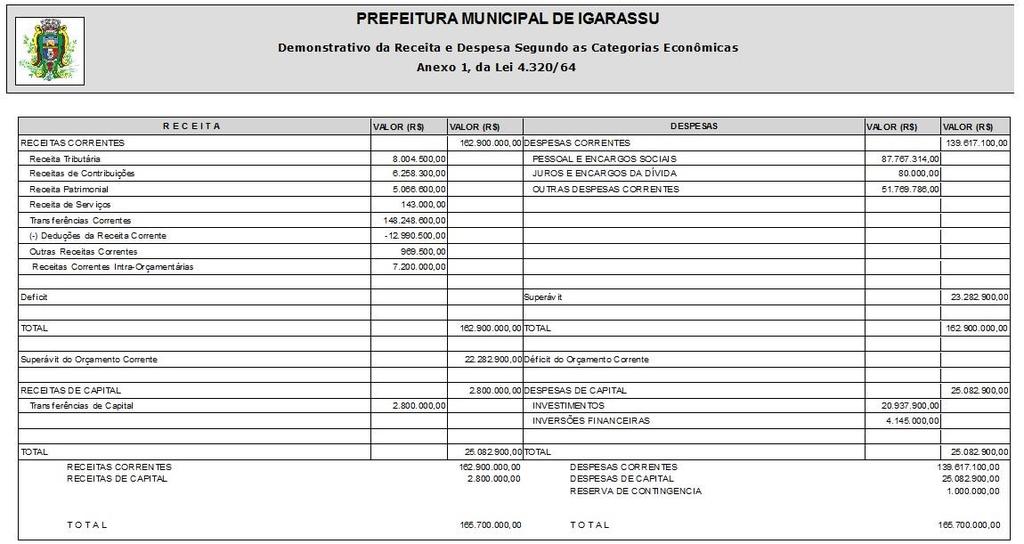 Parecer Anual da Controladoria Geral do Município 2014 A implementação de programas de redução de despesas em caráter geral; A fixação da reserva de contingência, conforme LDO; A receita estimada; A