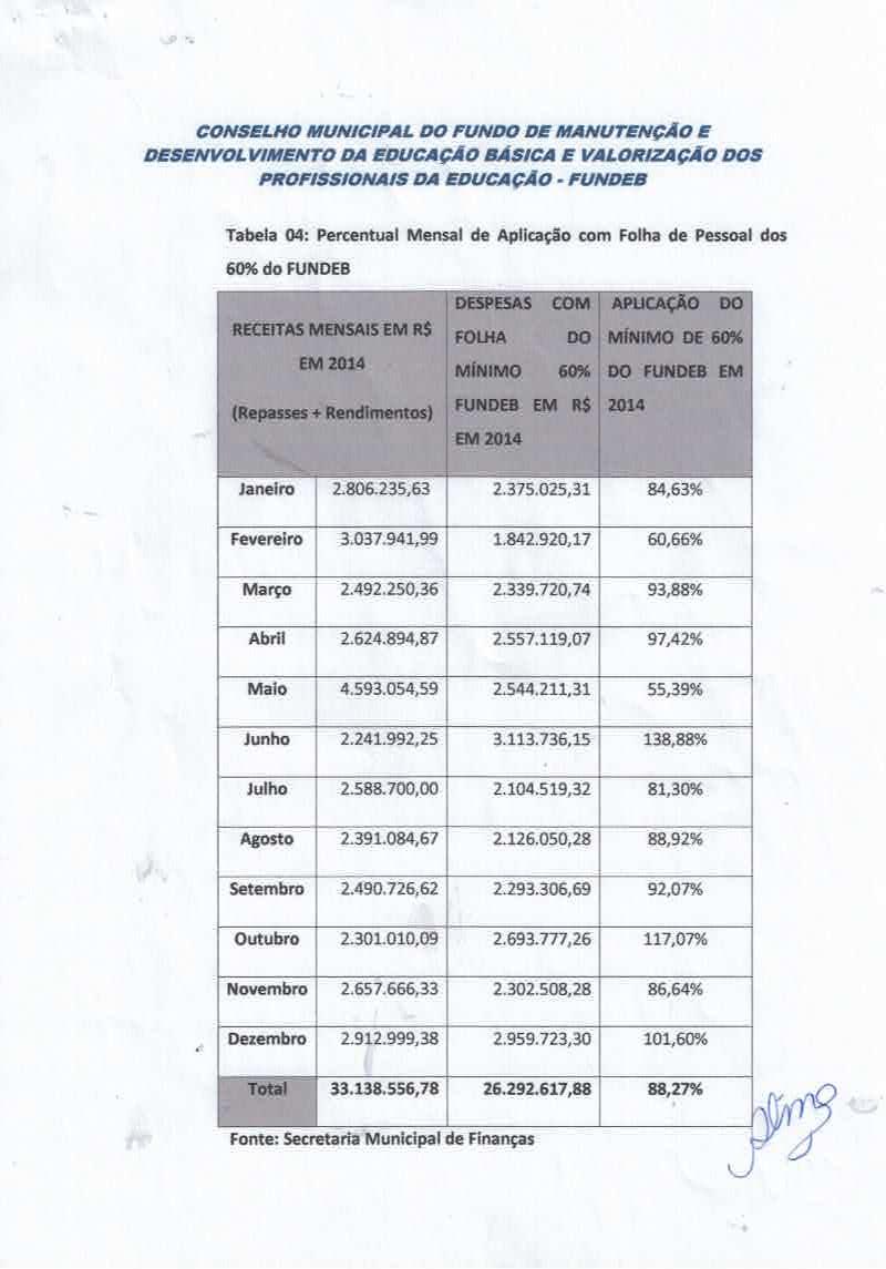 Documento Assinado Digitalmente por: MARIO RICARDO SANTOS DE LIMA Acesse em: