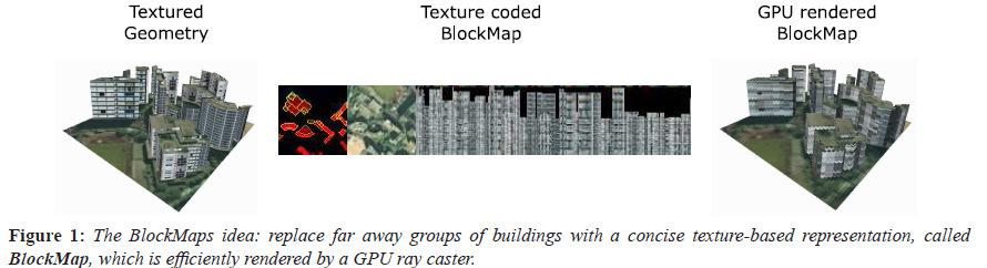 BlockMaps (1) Ray-Casted BlockMaps for Large Urban Models Visualization. P. Cignoni, M.