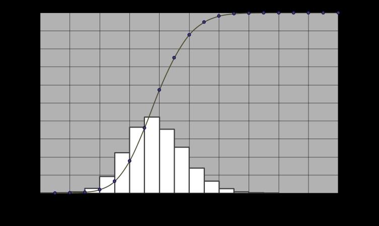 Troian, A.S.; Wiehe, C.; Oliveira, C.; Rodrigues, R.T. Figura 11. Distribuição de tamanho de bolha e típica imagem capturada.