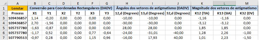 CAPÍTULO 4. RESULTADOS E DISCUSSÃO 4.1.6 Folha CalcAux1 Nesta folha apresentam-se os cálculos intermédios necessários para se chegar aos valores de TIA, SIA e DV.