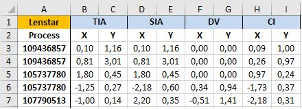 É importante salientar que estes últimos podem não ser os ângulos e magnitudes finais, dado que existe a possibilidade de ser necessário aplicar algumas das correções descritas no ponto 3.3. A figura 4.