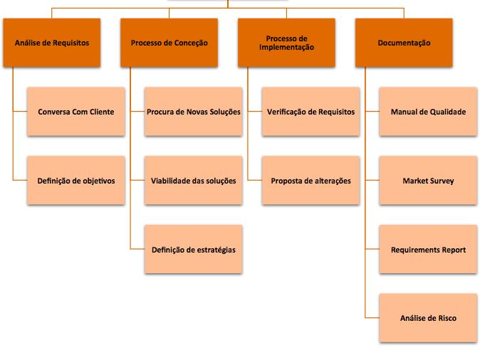 - São descritos nestes quatro pontos quais os componentes a usar em cada um deles: Localização à Superfície Localização Subaquática Sensorização Perturbações Sistema Central: como vai ser efetuada a