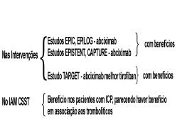 (ICP com balão + placebo, ICP com balão + abciximab, stent + placebo, stent + abciximab), não mostrou benefícios adicionais no grupo com abciximab, sendo o stent preditor de melhores resultados.