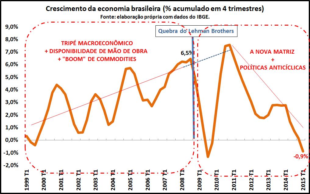 Um resumo dos