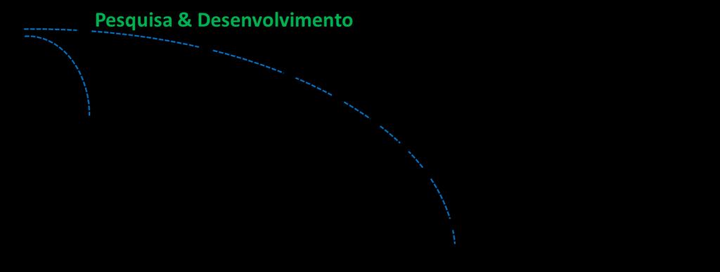 a principal iniciativa para melhorar a característica de risco e retorno para a restauração florestal fundamental para