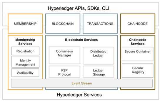 74 Segurança criptográfica A Figura abaixo demonstra a arquitetura da especificação do protocolo, que suporta modularidade interoperabilidade e