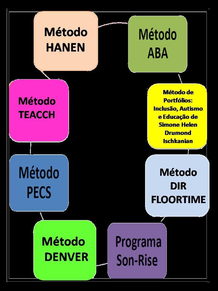 ALGUNS MÉTODOS, PROGRAMAS E TÉCNICAS UTILIZADOS NOS PROCESSOS DE DESENVOLVIMENTO DE