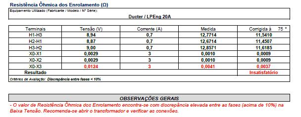 Resistência Ohmica