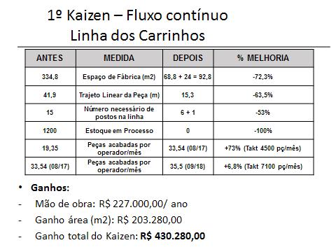 Ciclo 5 2017/2018 --> 9 indústrias