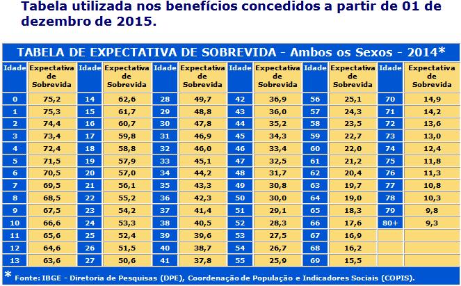 TABELA DE EXPECTATIVA