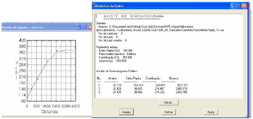 A Figura acima ilustra três semivariogramas.
