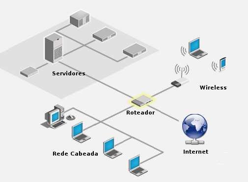 NEUTRALIDADE DA REDE: INTRODUÇÃO O funcionamento da Internet: VIDEO - I VIDEO - II O núcleo deste conceito é a garantia de que os Provedores de Serviços de Internet (ISPs) tratem todo