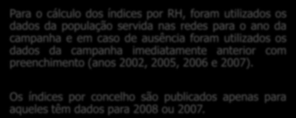 METODOLOGIA PARA O CÁLCULO DE INDICADORES Índices Para o cálculo dos índices por RH, foram utilizados os dados da população