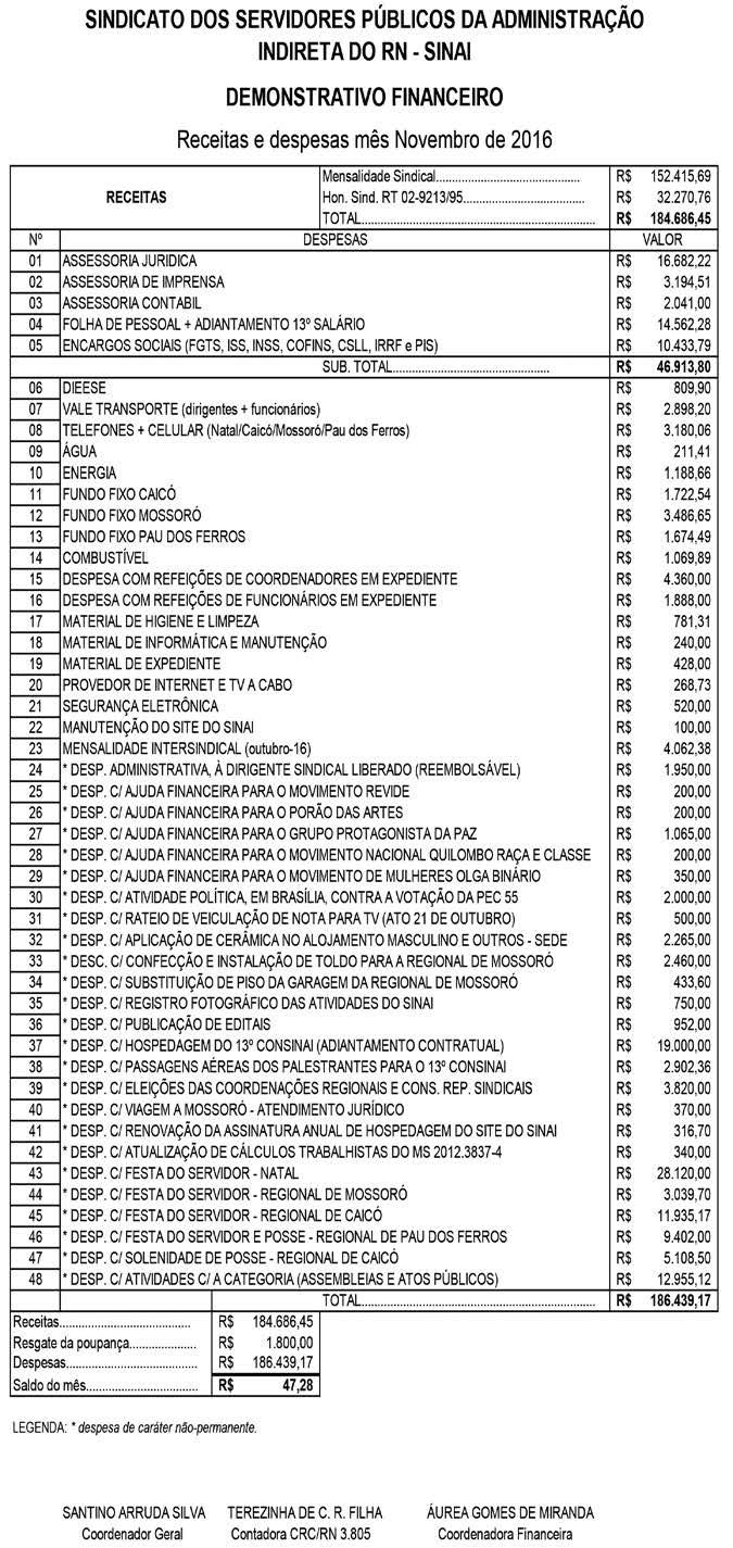 Administração Direta (SAPE, SEARH, SIN, SEPLAN, SETHAS, SEJUC, SEARA, GAC, SEMARH, SEDEC, SETUR) Coordenação Regional do Médio este Rua Luiz Ludugero, 0026 Abolição II Telefax: (0**84) 3321.