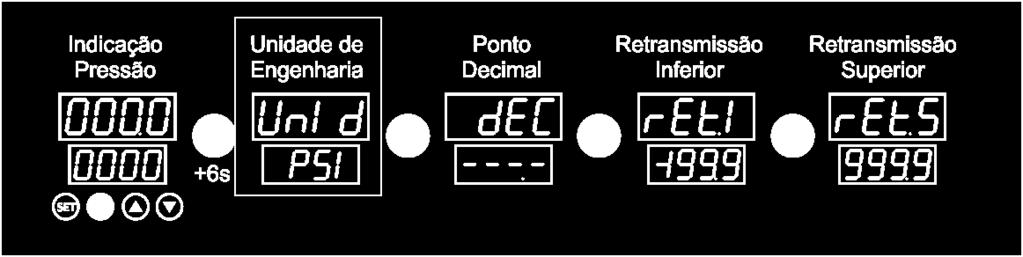 automaticamente ira armazenar a senha e retornar para o parâmetro, permitindo assim escolher o nível de bloqueio, caso já armazenada a senha escolhida sempre será necessário digita-la novamente para