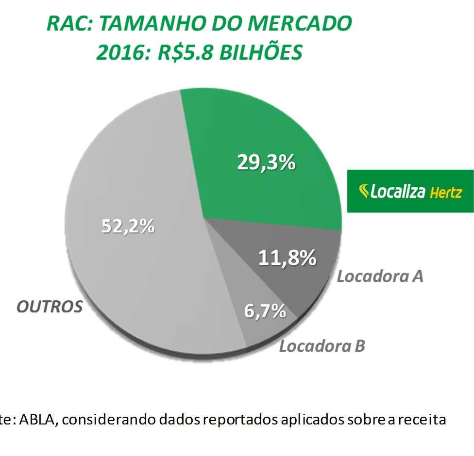 Comentário do Desempenho Comentário Divulgação do Desempenho de Resultados 1T18 4T17 e 2017 Prezados Investidores, Apresentamos os resultados do 1T18, onde mais uma vez a Companhia obteve resultados