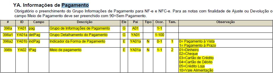 Leiaute da NF-e v. 4.