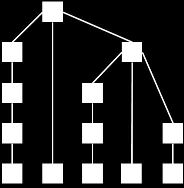 direita ou à esquerda) para substituir não terminais (AHO, LAM, et al., 2008, p. 128).