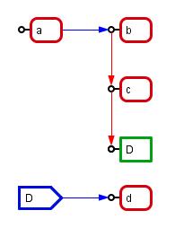 17 Figura 4 Exemplo de cadeia de alternativas As gramáticas gráficas são muito utilizadas por programadores para consultarem quais sentenças pertencem a uma linguagem de programação.