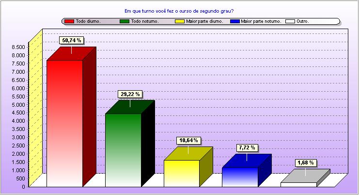 Questão: 18 Em que turno você fez o curso de segundo grau? Page 0 of 3 9/05/003 11:04:10 A Todo diurno.