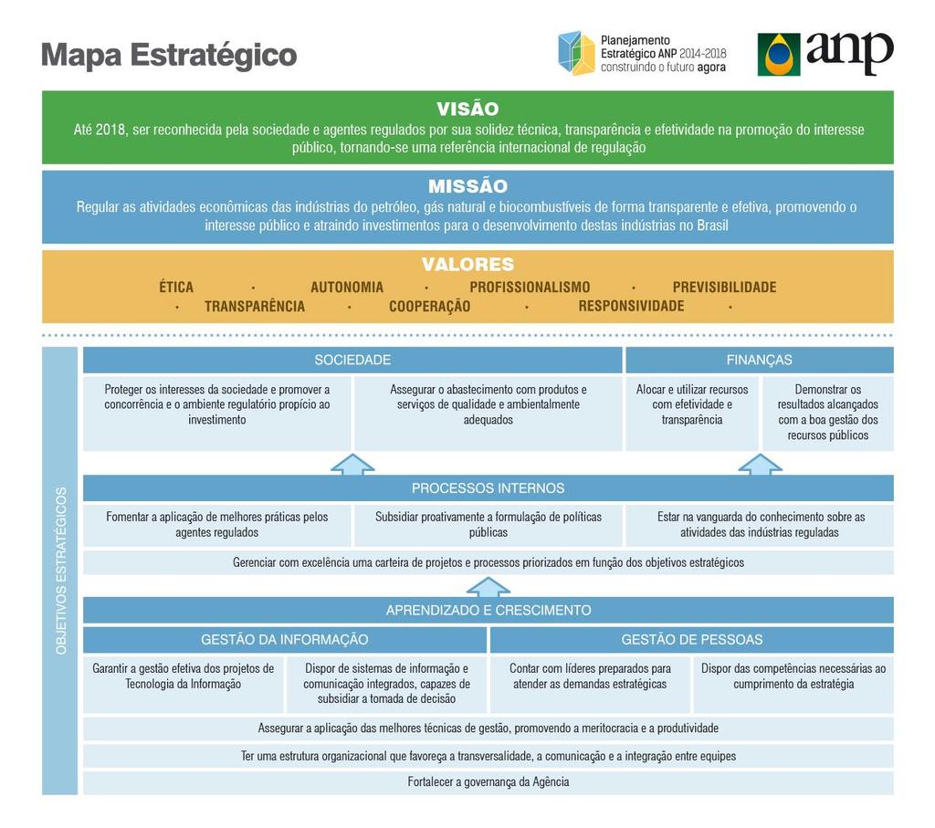 Publicação da Portaria ANP nº 556, de 31/12/14, constituindo Grupo de Trabalho para elaborar o Manual de Procedimentos de Fiscalização em Distribuidor de Combustíveis Líquidos Automotivos,