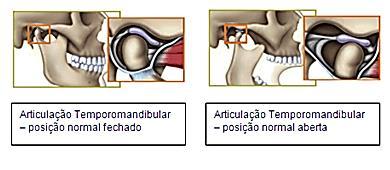 Posição