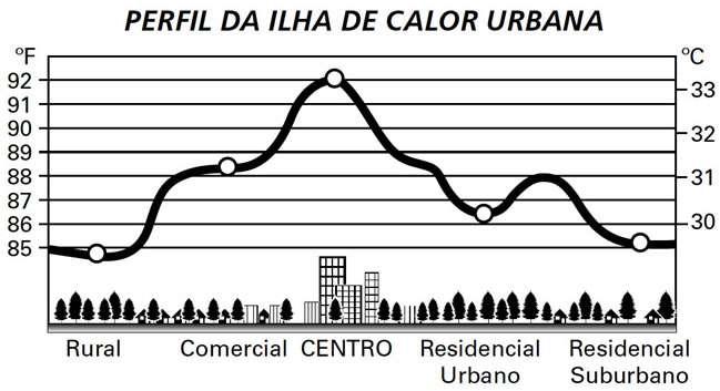 OBJETIVOS: Resolver problemas, usando o conceito de probabilidade. Questão 1.