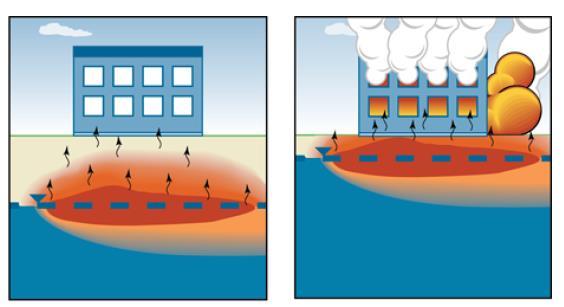 Quais os riscos da presença de gases e vapores no solo?