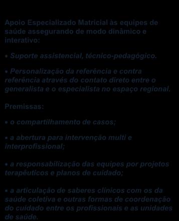 Premissas: o compartilhamento de casos; a abertura para intervenção multi e interprofissional; a responsabilização das equipes por projetos terapêuticos e planos de