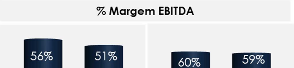 II) Destques de Produtos e Serviços Pedgógicos no Trimestre Sistems de Ensino Sistems de Ensino -R$ mm 3T14 3T13 Vr.