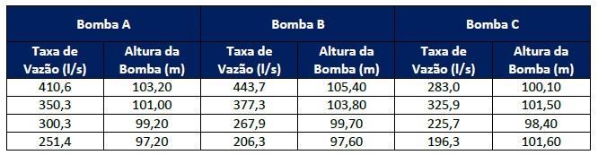 Figura 9 Dados para Construção das Características do Sistema Os dados são mostrados graficamente na Figura 10.