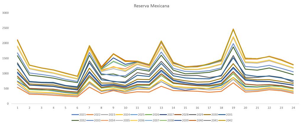 Resultados em casos reais - Mexico Reserva