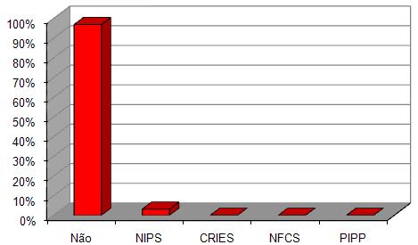 Infant Pain Score ) como se pode observar nos gráficos 10 e 11.