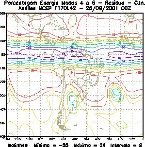 Para a segunda categoria, a região tropical é dominada por interferência destrutiva e em latitudes subtropicais há alternância entre valores positivos, em áreas maiores e magnitudes menores, com