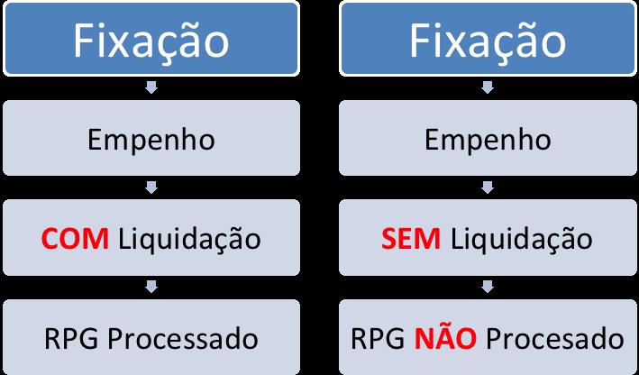 DPE-RS (Analista - Área Administração) AFO Prof.