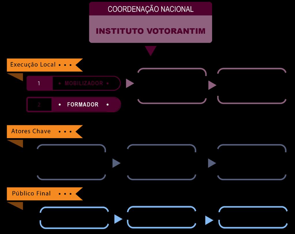 OPERACIONALIZAÇÃO DO PROGRAMA MODELOS DE OPERAÇÃO QUEM FAZ O PVE PVE INDIVIDUAL