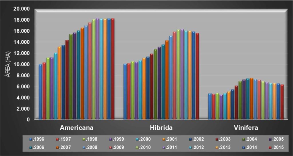 61 Figura 6. Evolução da área plantada por grupo de cultivares, Rio Grande do Sul,1996 a 2015.