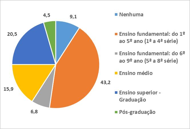 ATÉ QUE ETAPA DE