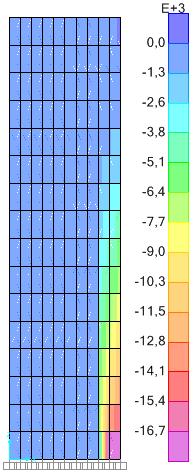 5.2. COLUNA EM CONSOLA RECTANGULAR A limitação referida aos elementos existe devido ao modo como o betão foi modelado, com comportamento plástico perfeito após a cedência, se fosse considerado o