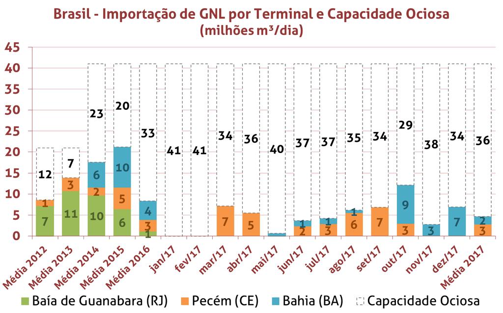 Ociosidade