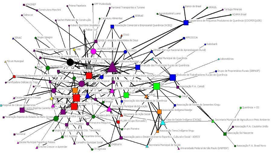 Figura 1: Rede Social de Querência