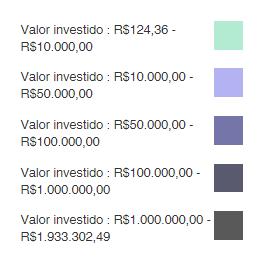 Contrapartidas financeiras das OUCs e Outorgas são