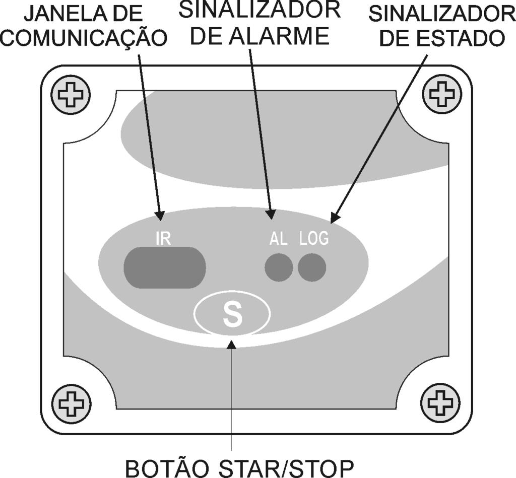 forma de tabela ou de gráfico. Estes dados podem inclusive ser exportados para uso em programas tipo planilhas eletrônicas.