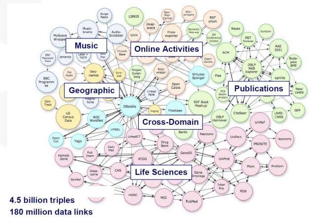 2009 Linked Data -